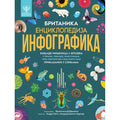 BRITANIKA: ENCIKLOPEDIJA INFOGRAFIKA